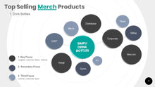 Load image into Gallery viewer, Merch Market Overview
