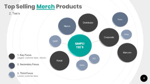Merch Market Overview