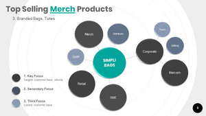 Merch Market Overview
