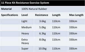Resistance Exercise Kit